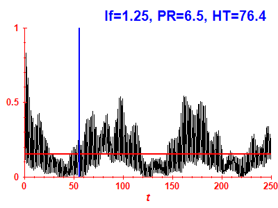 Survival probability